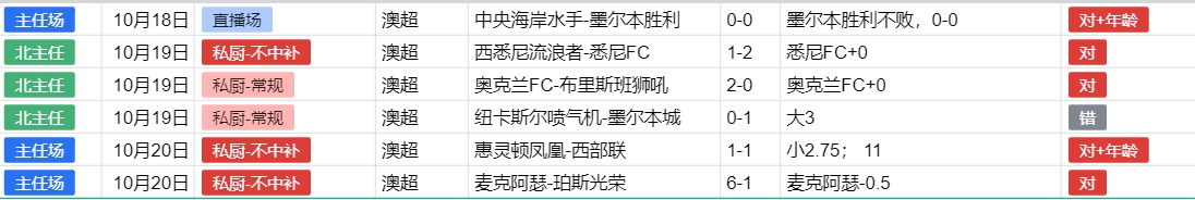 澳超新赛季6中5，成功拿捏的秘诀就在正文，兄弟们自取~！！